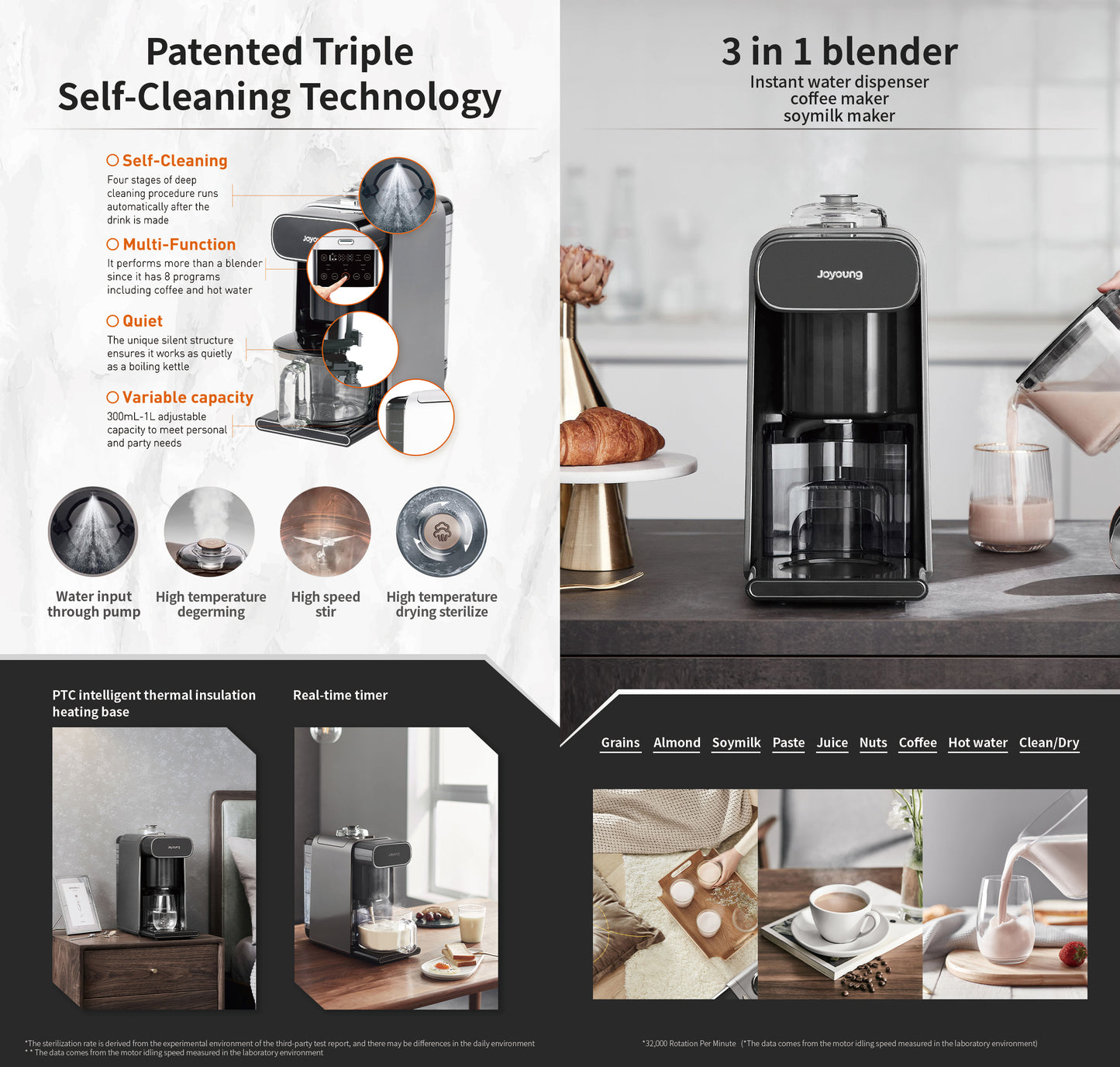 Self-Cleaning Highspeed Blender - HaHaHome