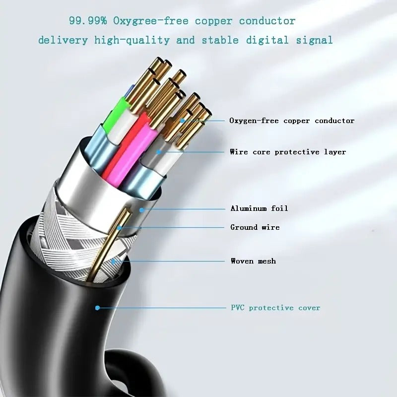 HDMI Cable - HaHaHome